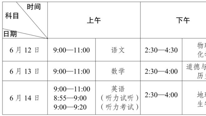 哈队：邓罗是比杜兰特更好的射手 努尔基奇转发：那兄弟需要帮助