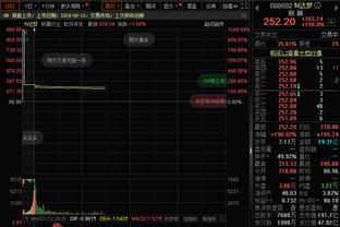 表现出色！希罗半场8中5贡献12分2篮板5助攻&正负值+7